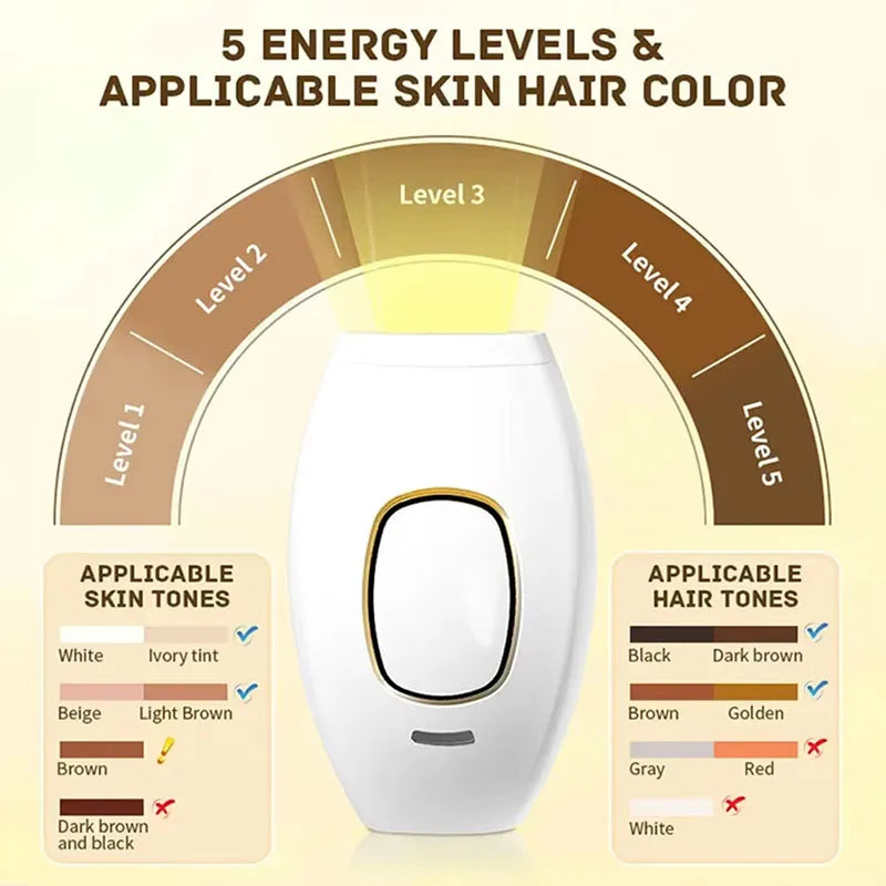 Mini Home Permanent Handheld Ice Point Flash IPL Laser Hair Removal Device for Men and Women Painless Personal Care