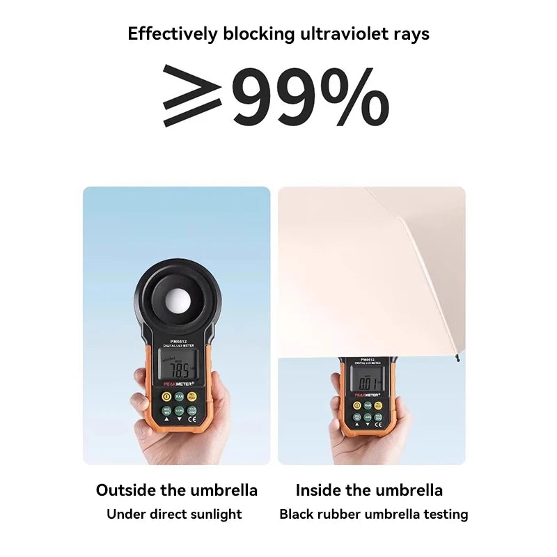 Xiaomi Upf50+ Windproof Umbrella  Auto Uv Protection Parasol - Heavy Duty Compact Travel Business Wind-resistant Sun Umbrellas